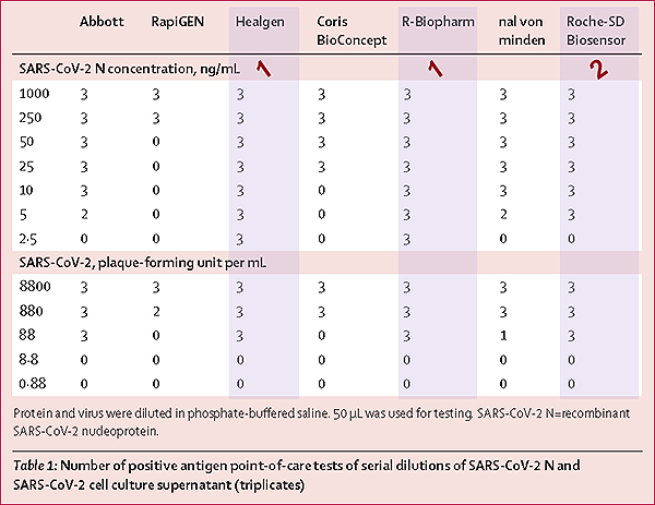 Comparison of SARS-CoV-2 rapid point-of-care antigen tests